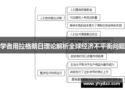 学者用拉格朗日理论解析全球经济不平衡问题